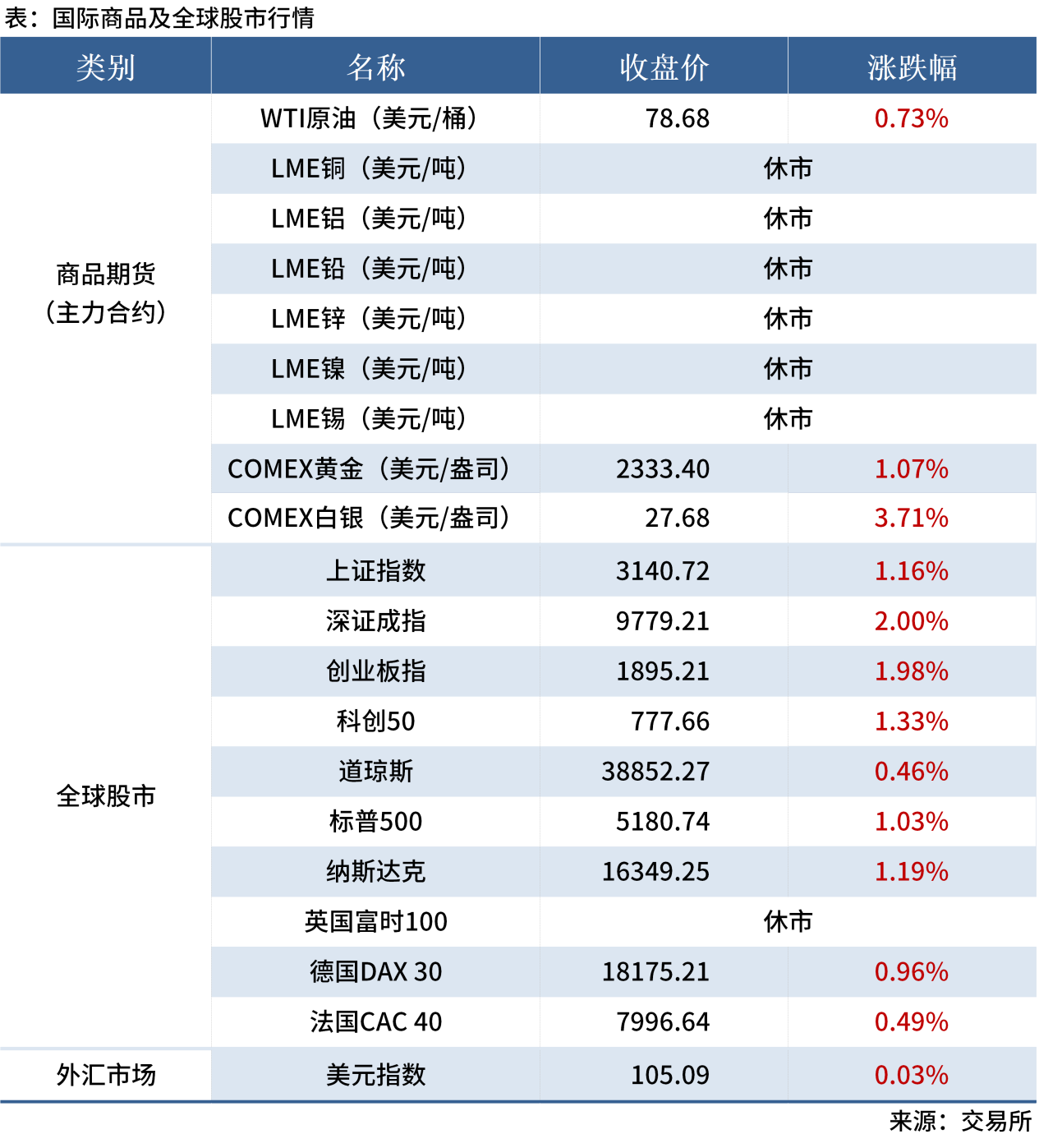 無標題