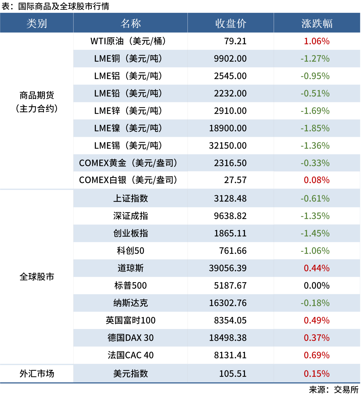 無(wú)標(biāo)題