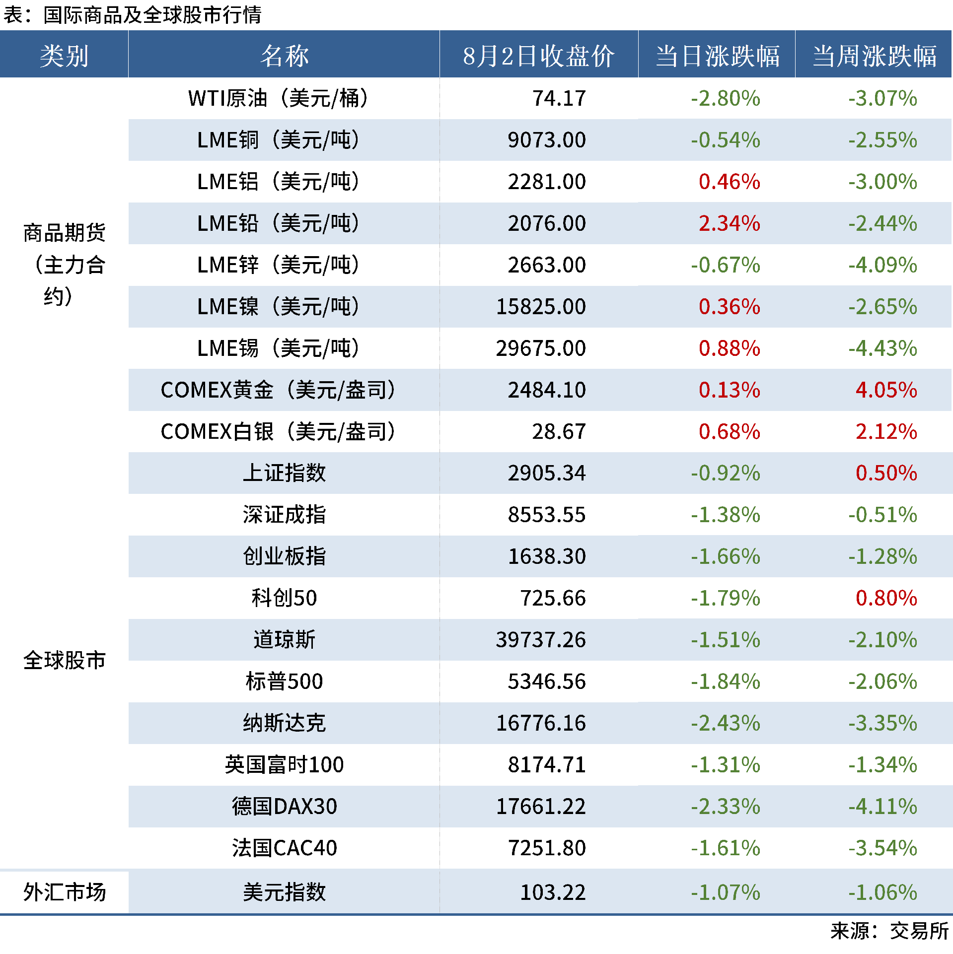 8.3 金融數(shù)據